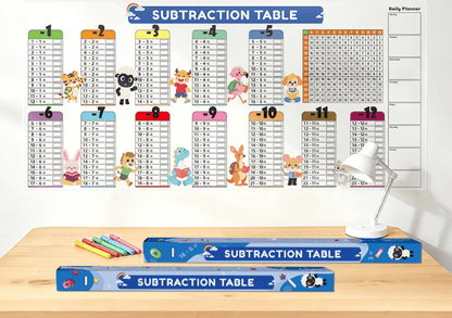 Dry Erase Colour Multiplication Table For Kids – Erase Colour | Multi… – ✨ Make