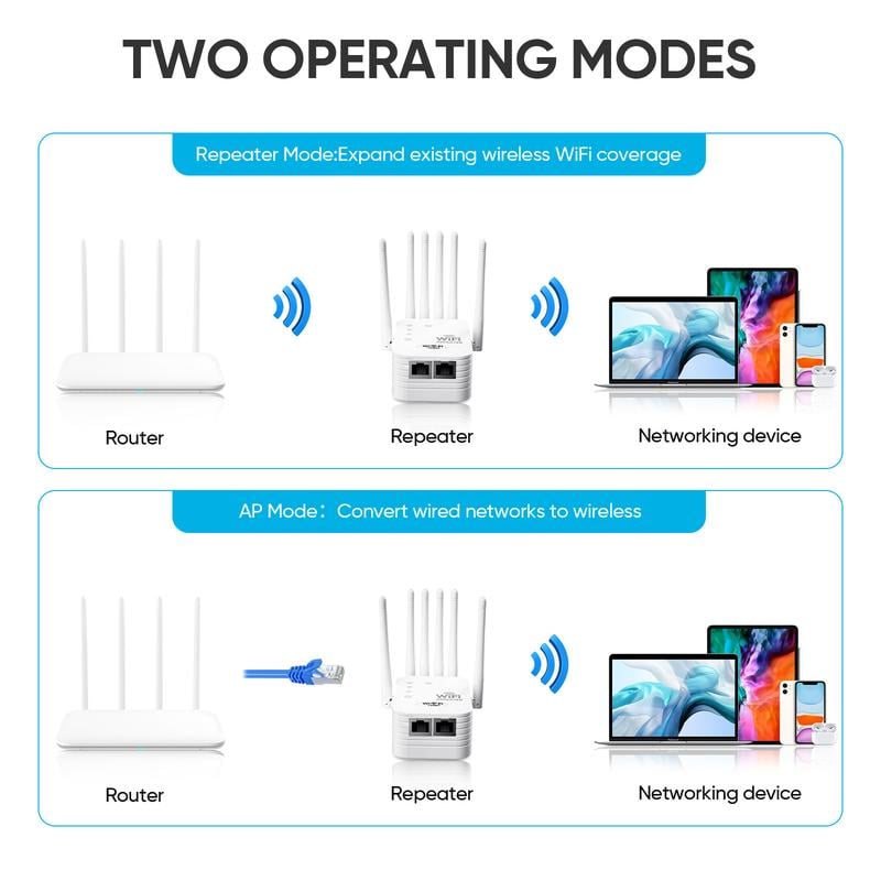 Wifi Extender 1200mbps – 6 Antennas, Dual Band 5ghz/2.4ghz, Supports … – 🔔