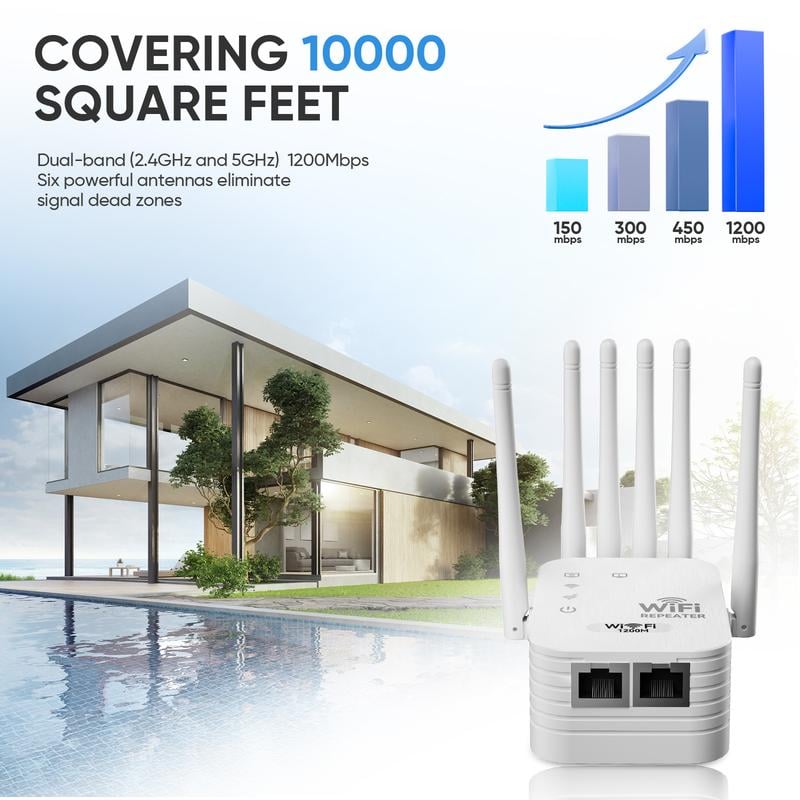 Wifi Extender 1200mbps – 6 Antennas, Dual Band 5ghz/2.4ghz, Supports … – 🔔