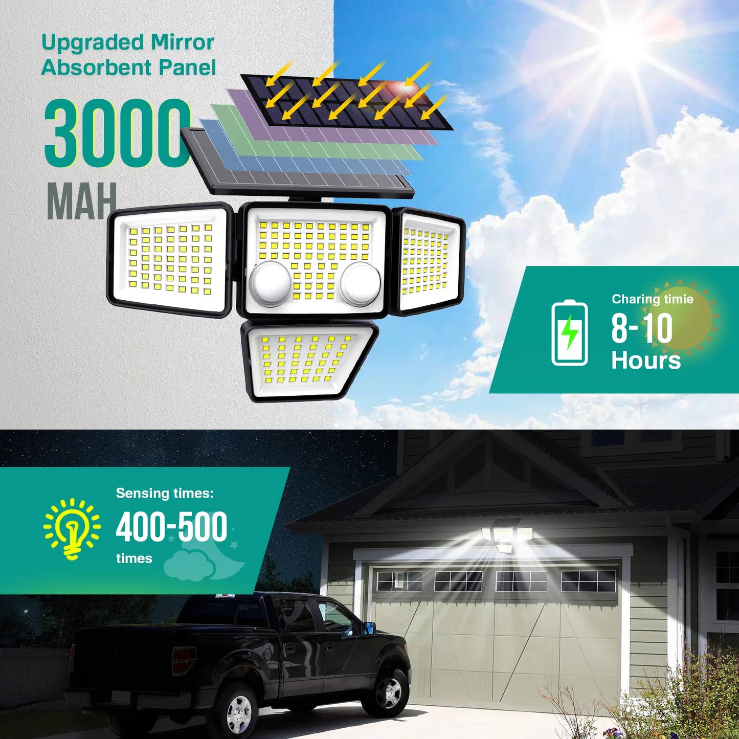 Solar Motion Sensor Light 4-Head 3000LM
