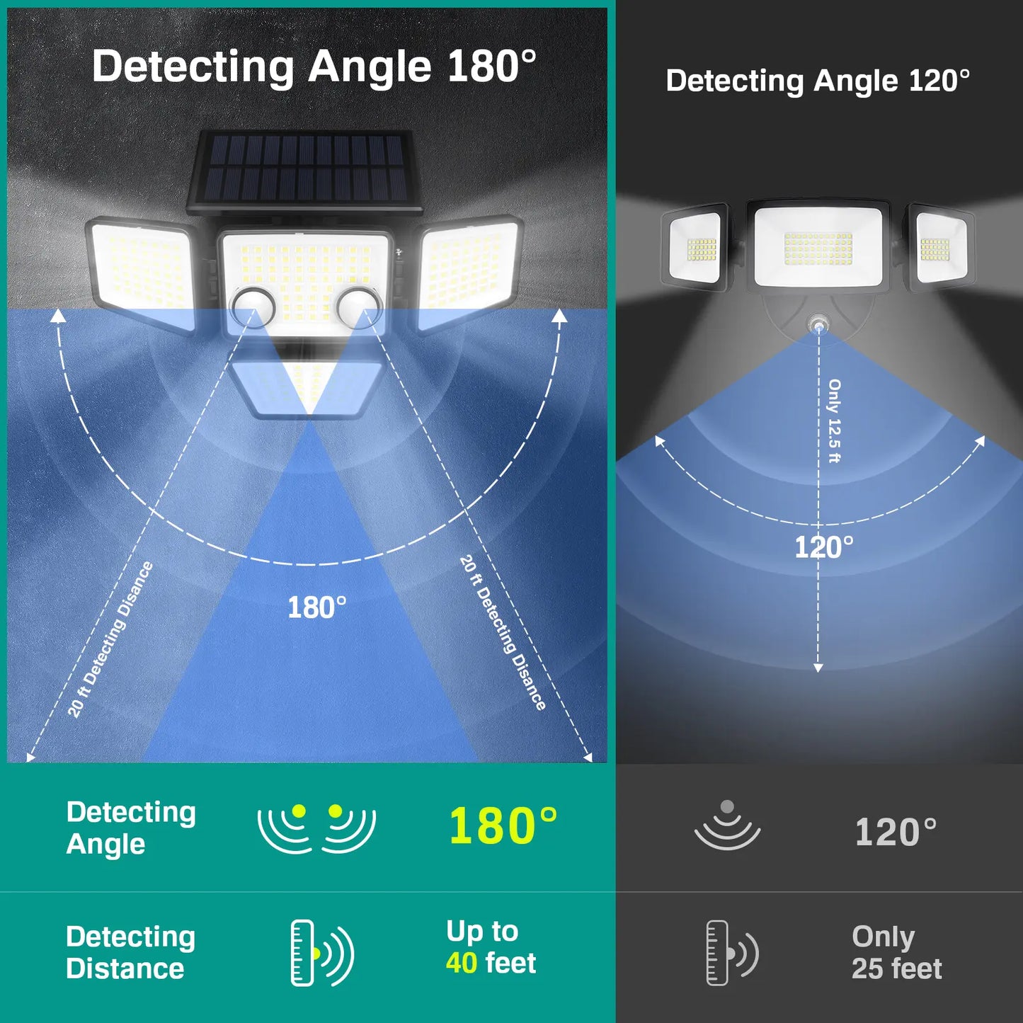 Solar Motion Sensor Light 4-Head 3000LM