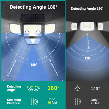 Solar Motion Sensor Light 4-Head 3000LM