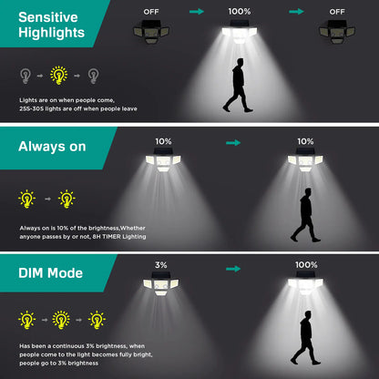 Solar Motion Sensor Light 4-Head 3000LM
