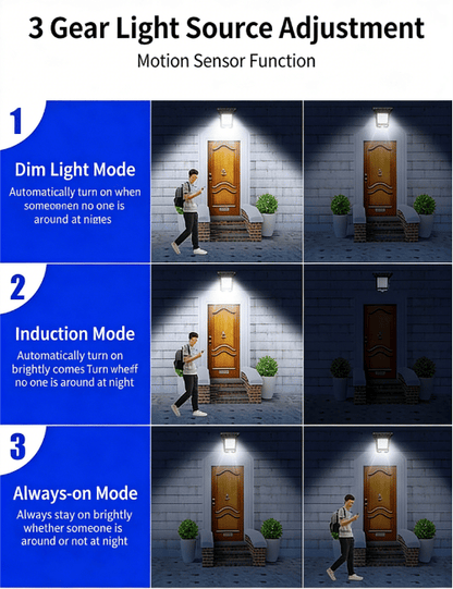 Practical Clip-on Solar Lamp With Motion Sensor – Practical Clip-on |… –