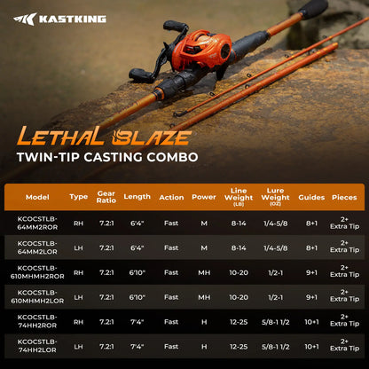 KastKing Lethal Blaze Fishing Rod & Reel Combo